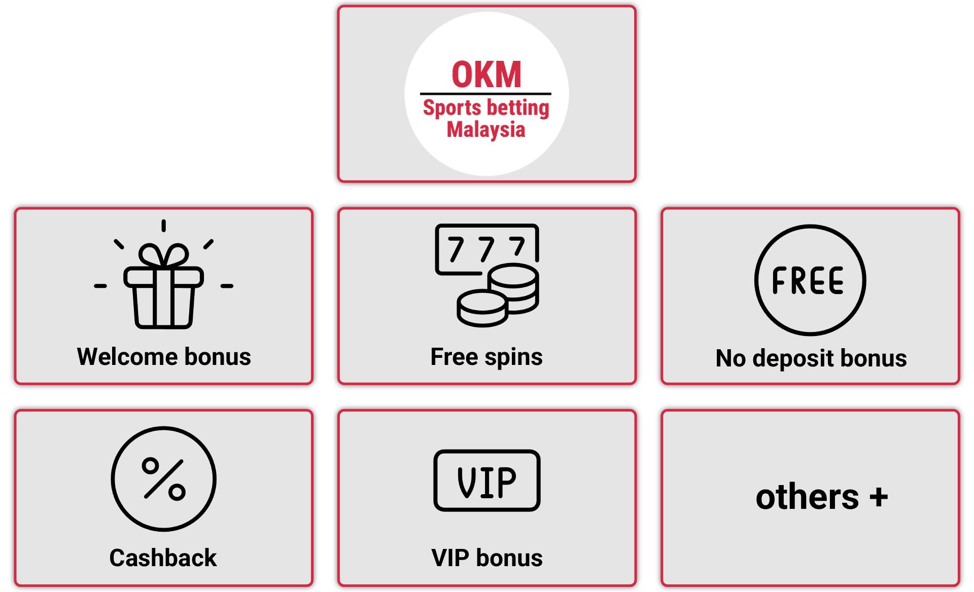 Bonuses and Promotions at online betting sites