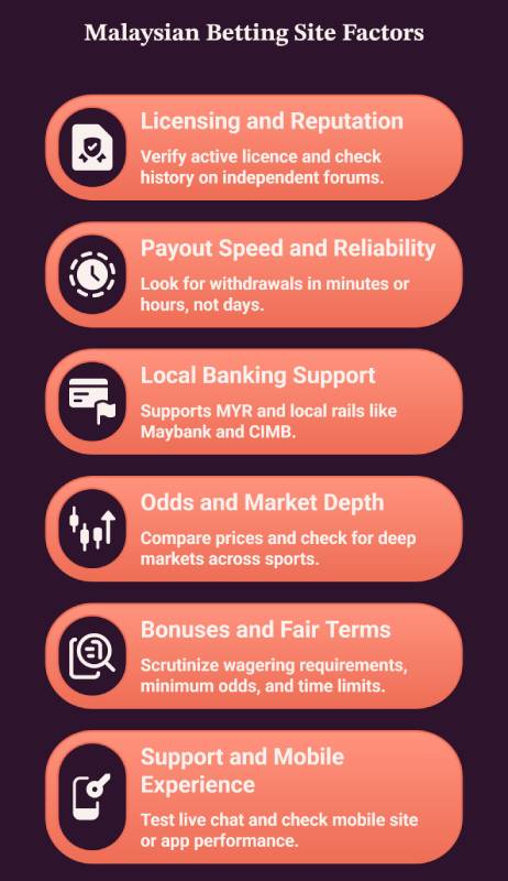 Choose the best Malaysian betting sites