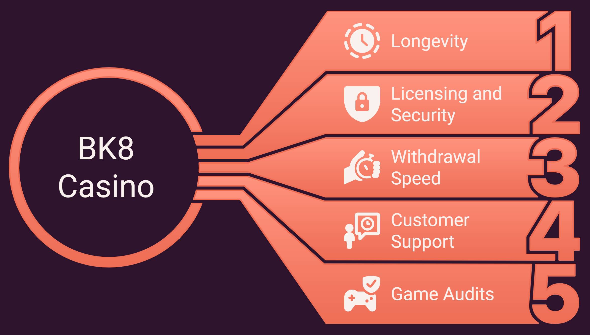 BK8 casino safety and reliability