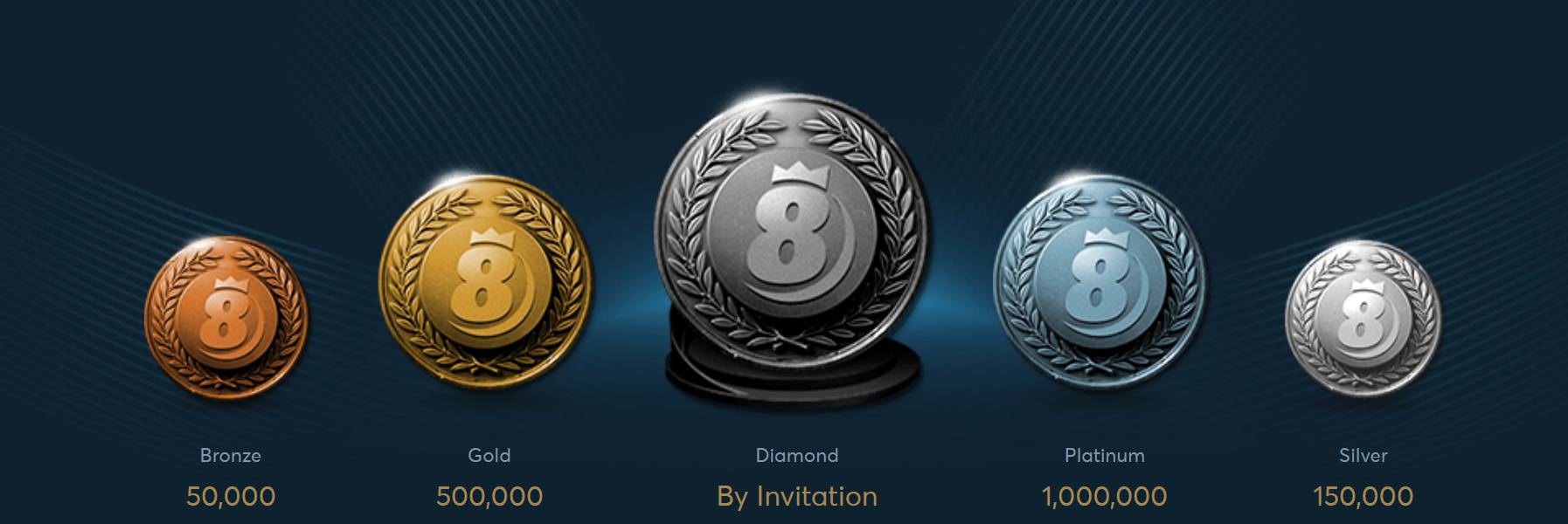 Bk8 VIP club program