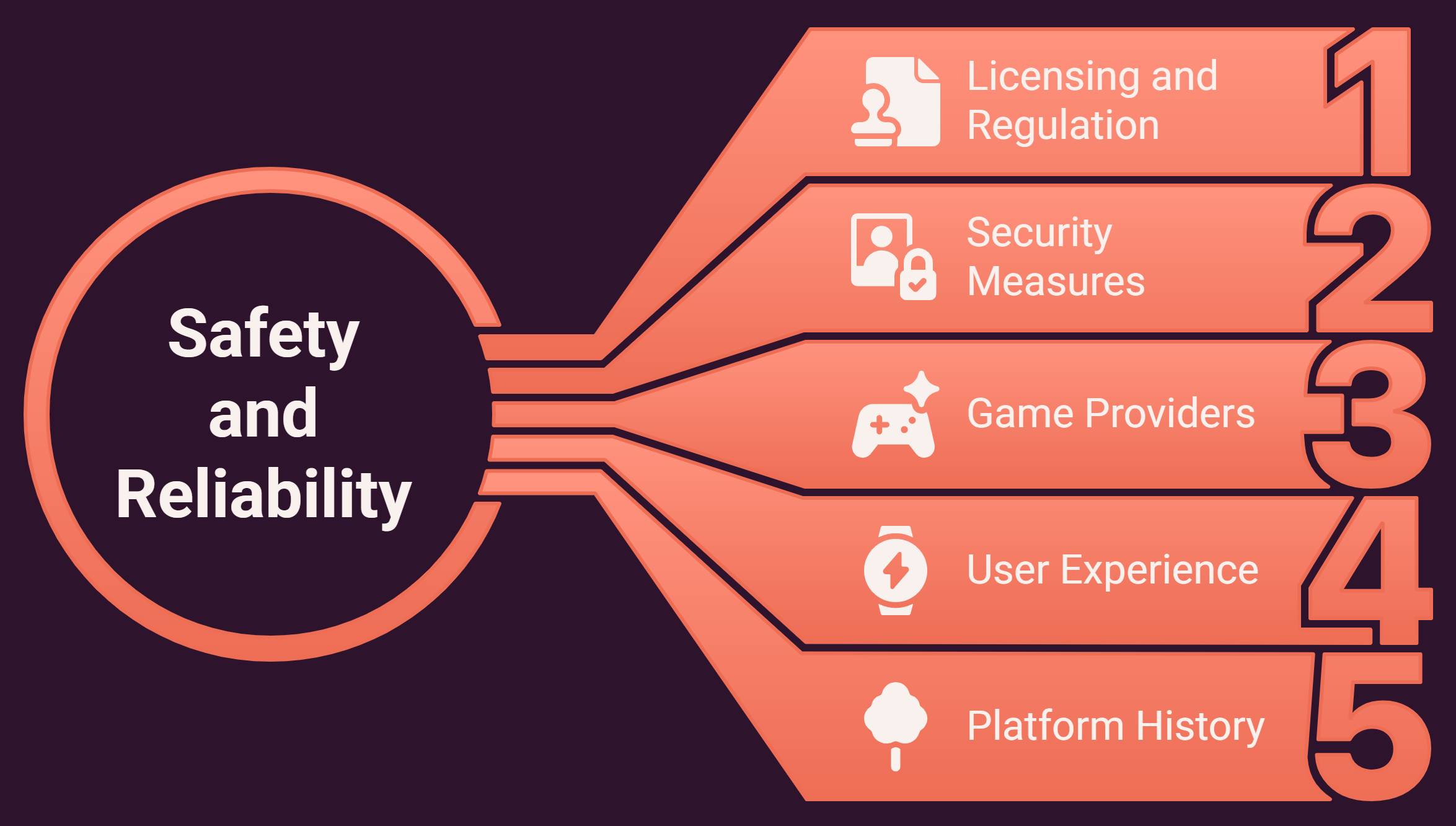 Safety and Reliability DK88 Casino