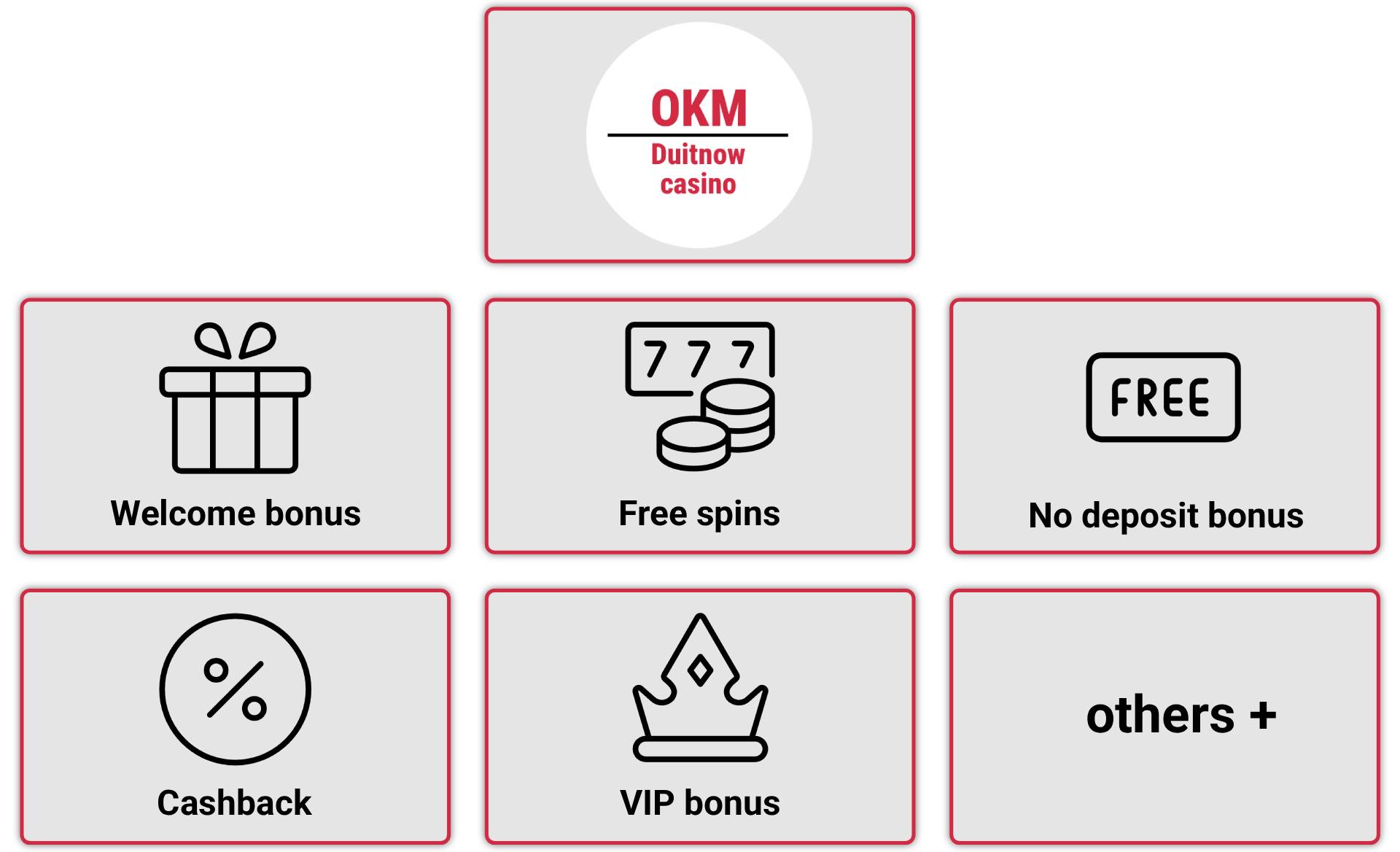 Casino Duitnow bonuses and promos