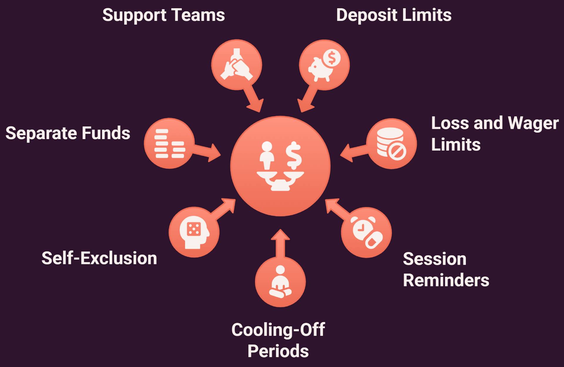 Responsible gambling at Duitnow casino eWallet