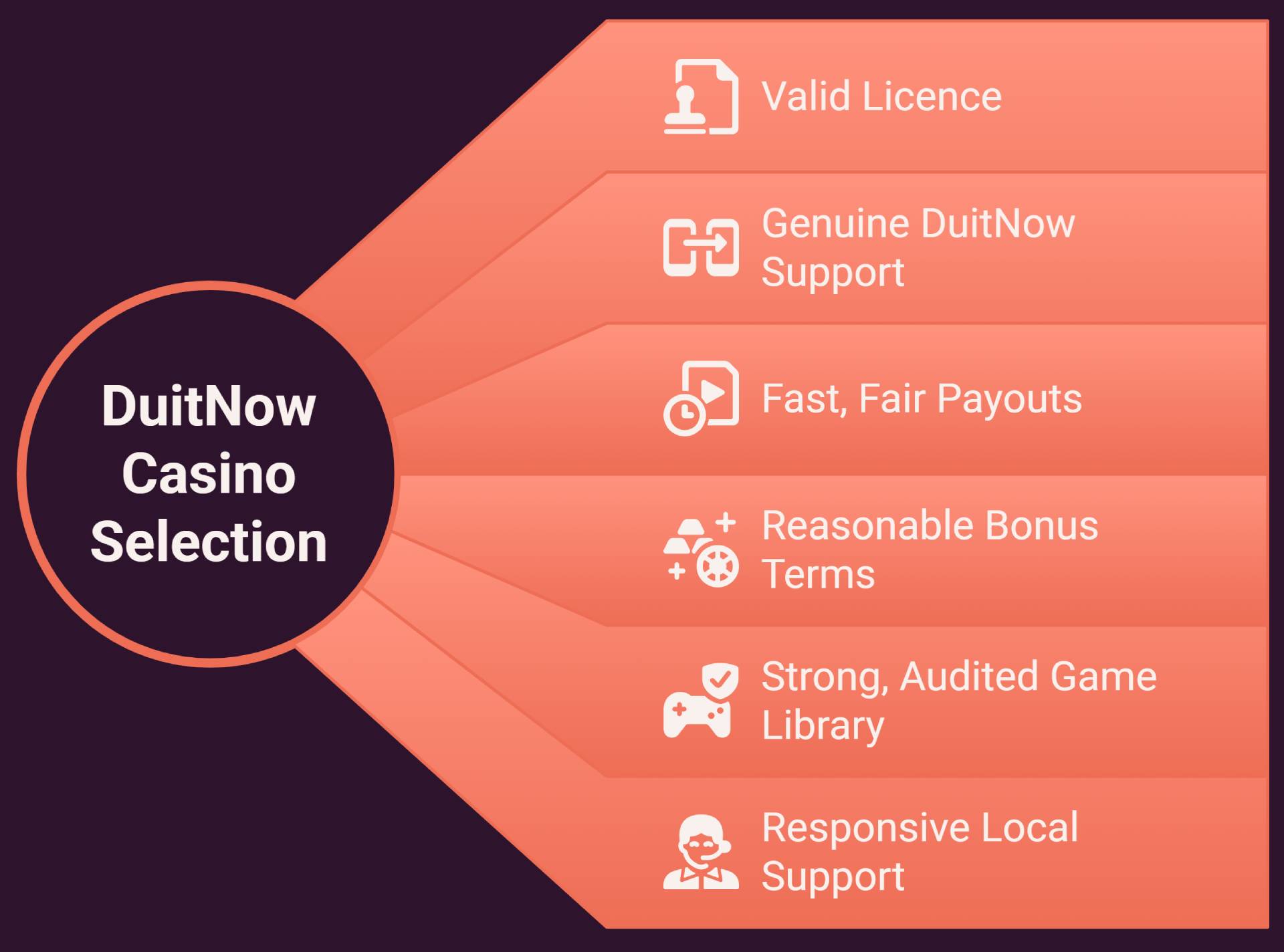 Select the best casinos for Duitnow users in Malaysia