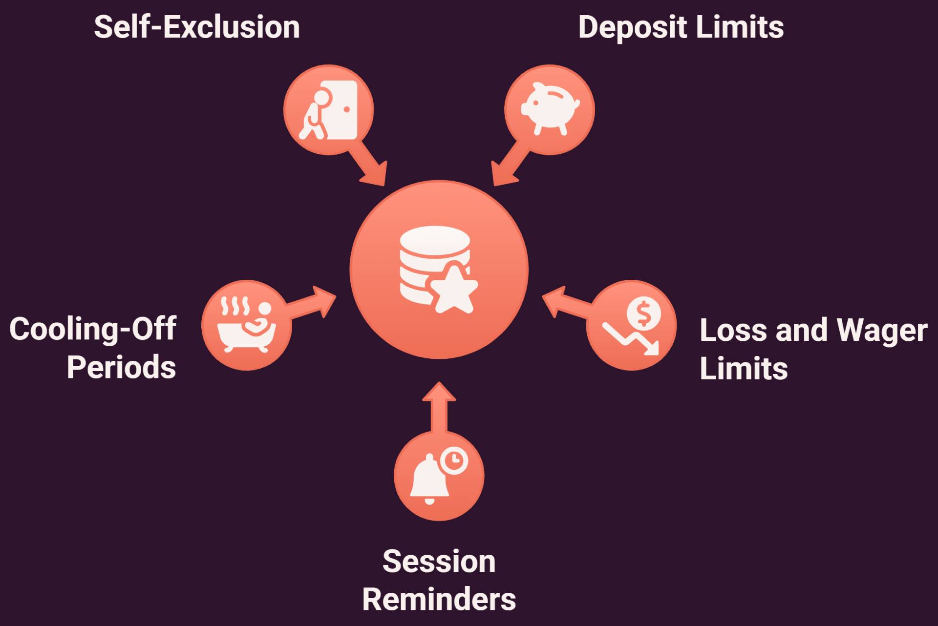Responsible gambling at kasino ewallet Malaysia