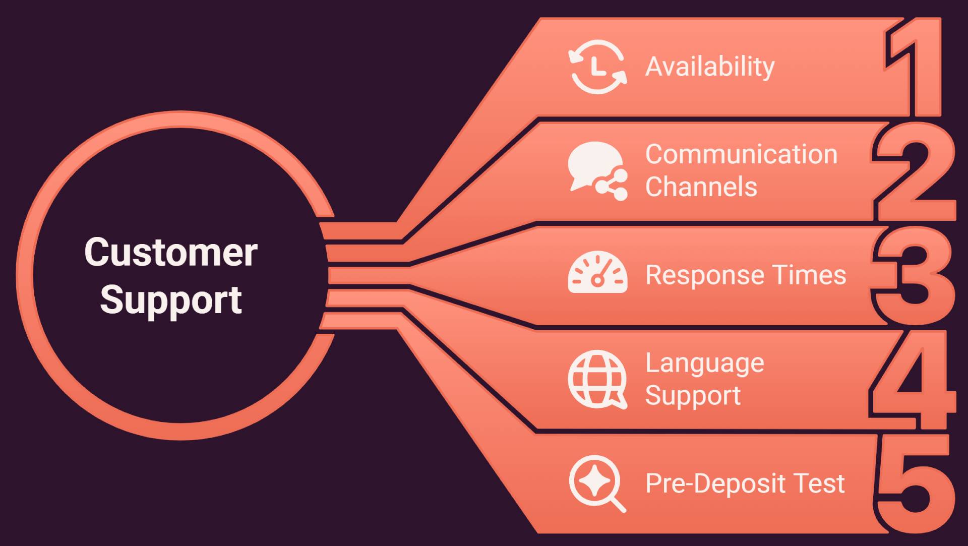 Customer support at fpx trusted online casino