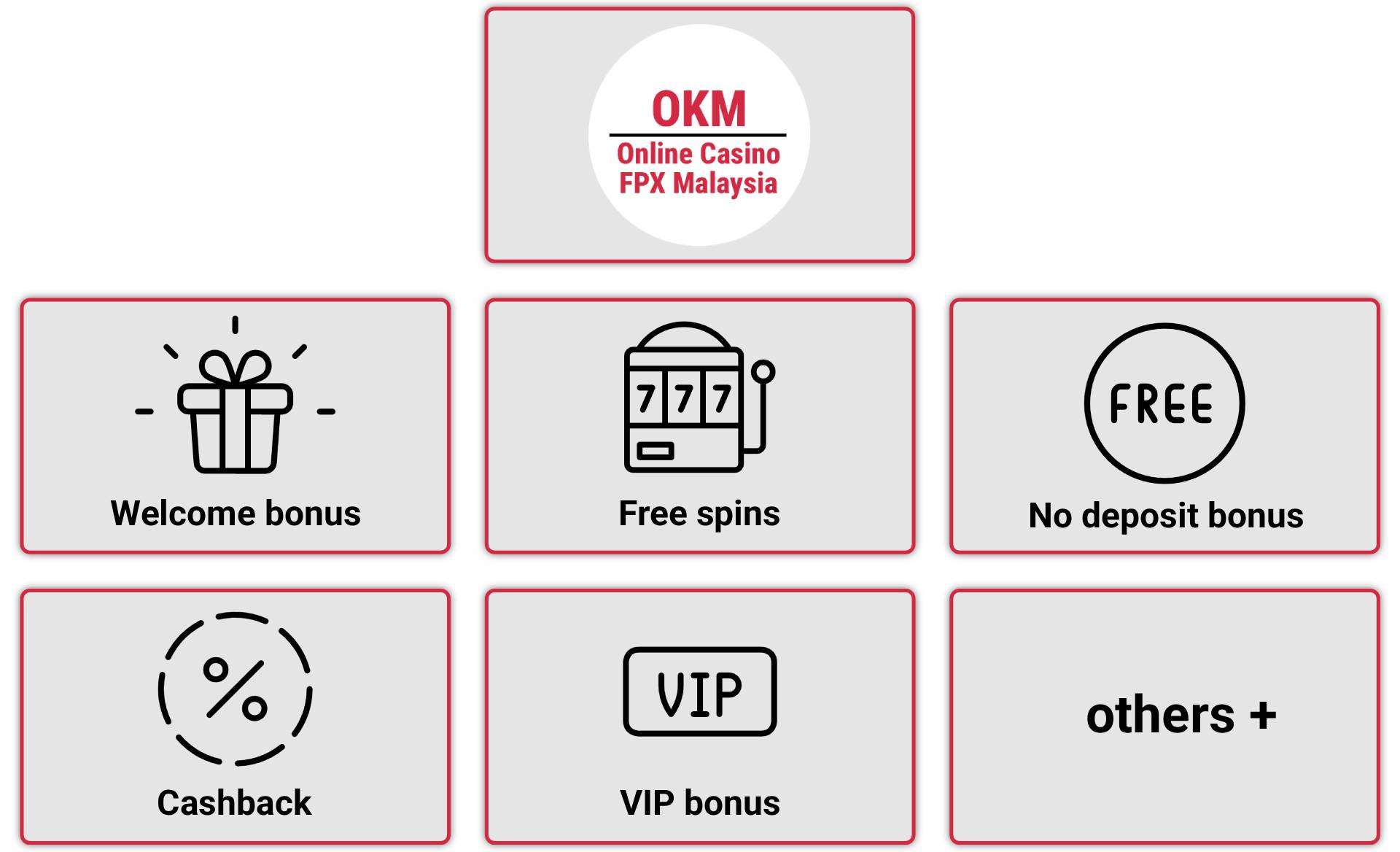 FPX casino bonuses and promos