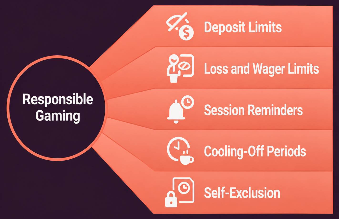 Responsible gaming at Malaysia online casino free bet