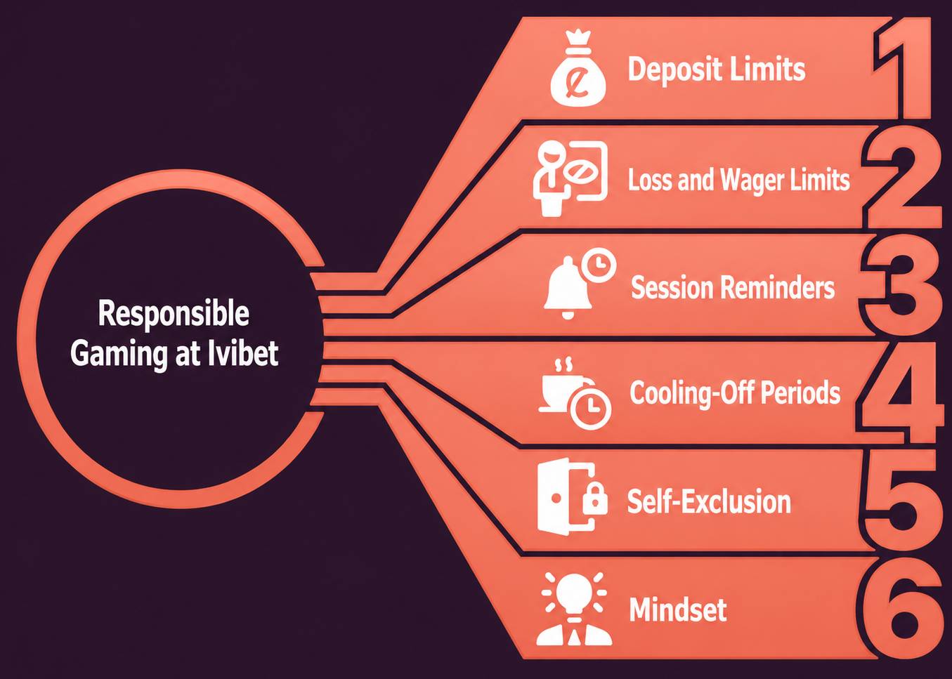 Responsible gaming at Ivib et online casino