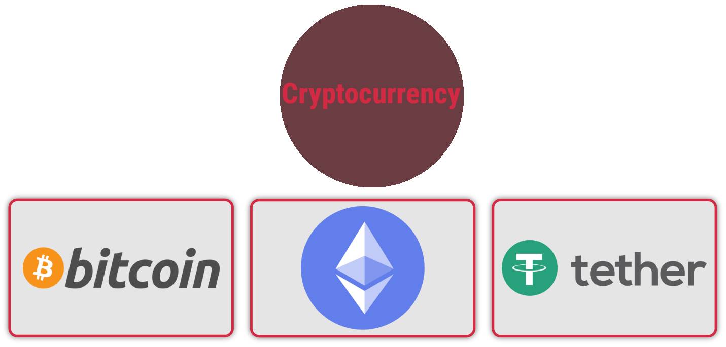 Cryptocurrency in top casino online Malaysia