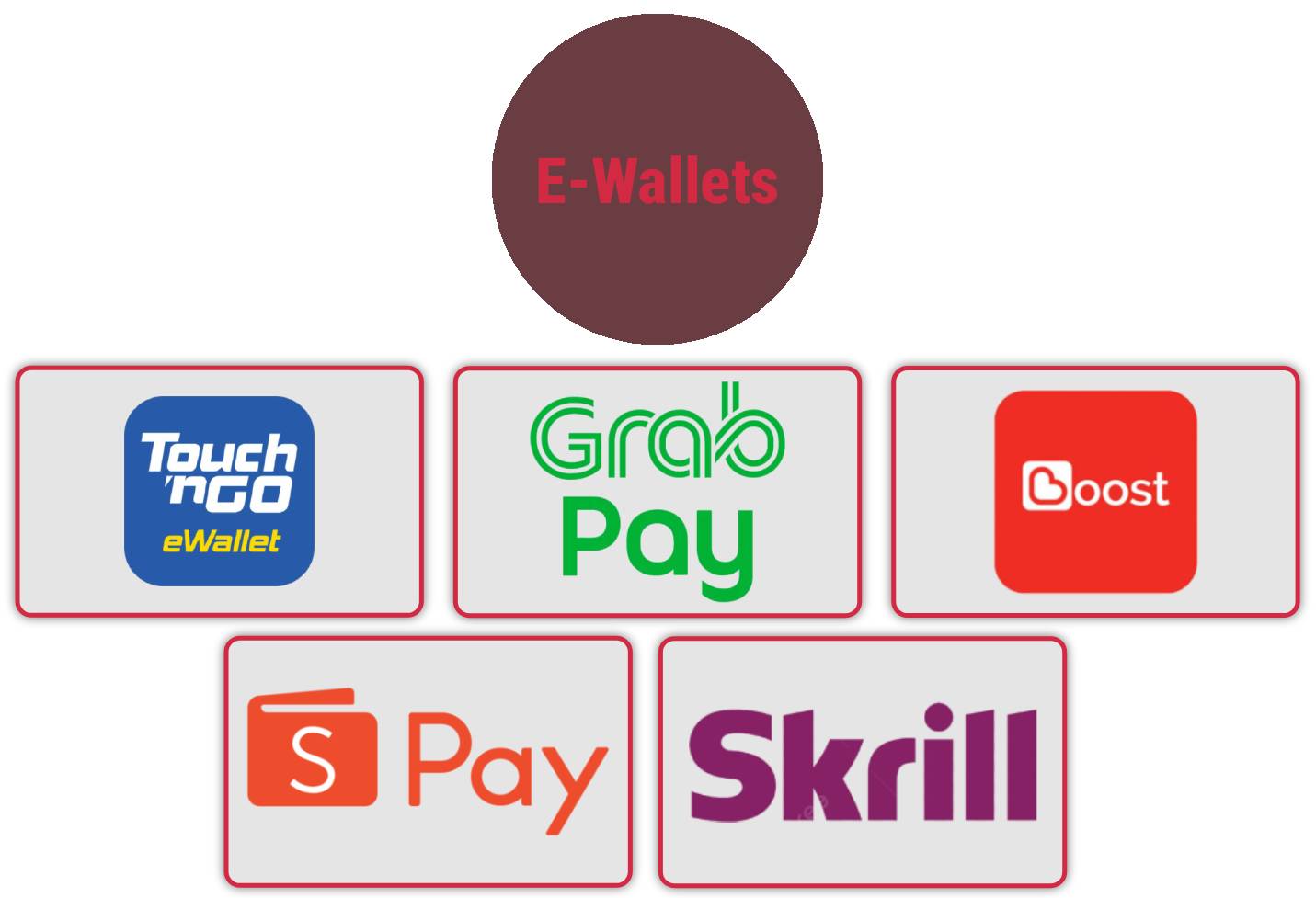 eWallets in top casino Malaysia