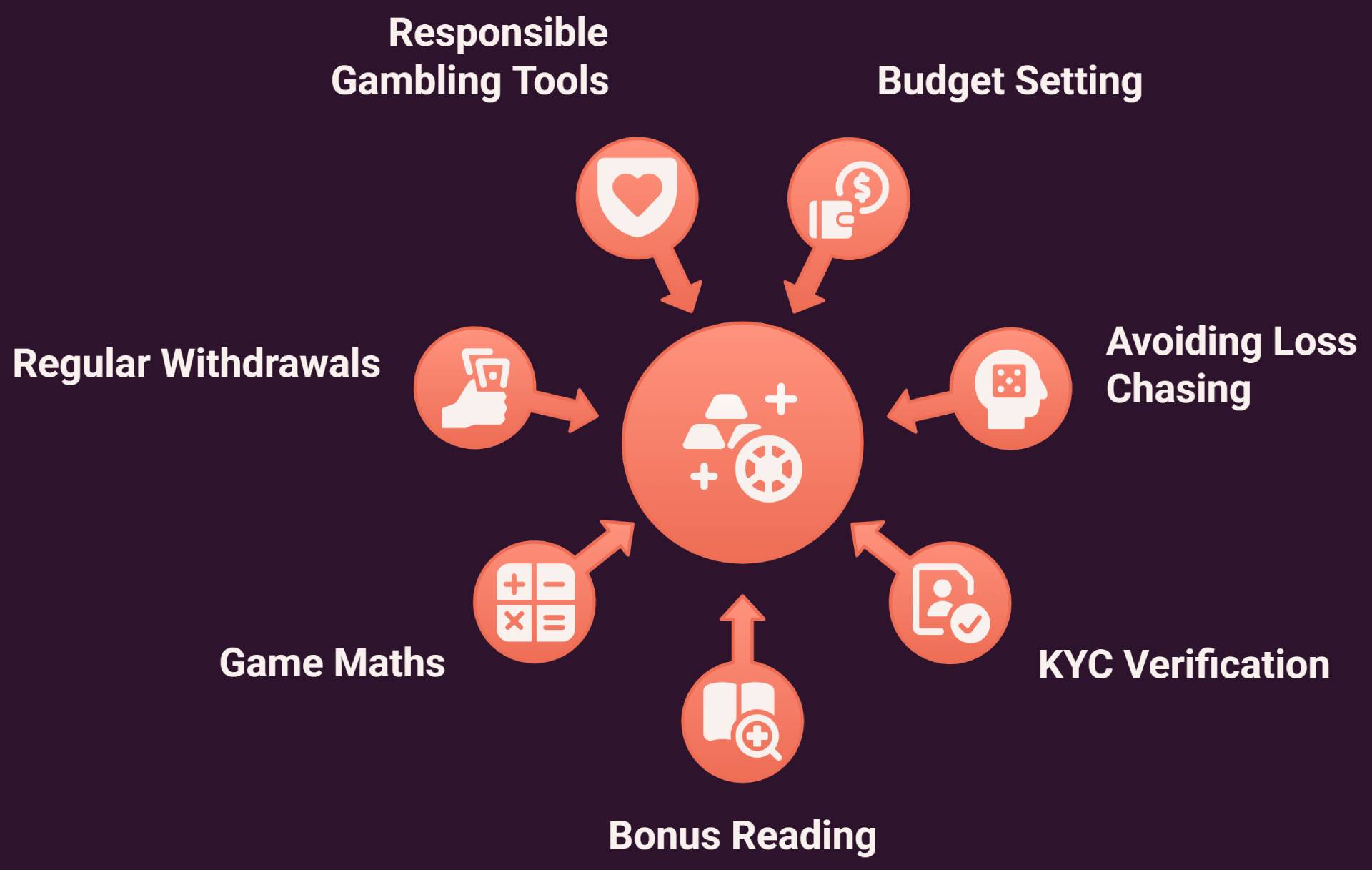 Tips for playing at Malaysian online casinos