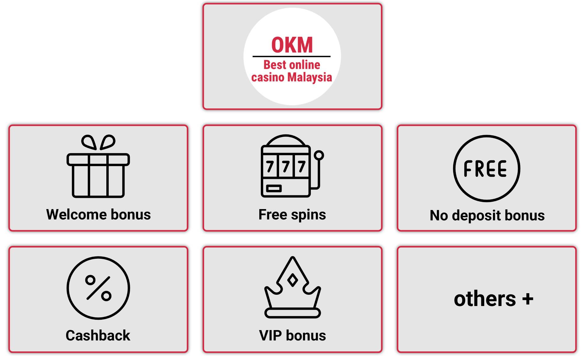 Trusted casino Malaysia bonuses