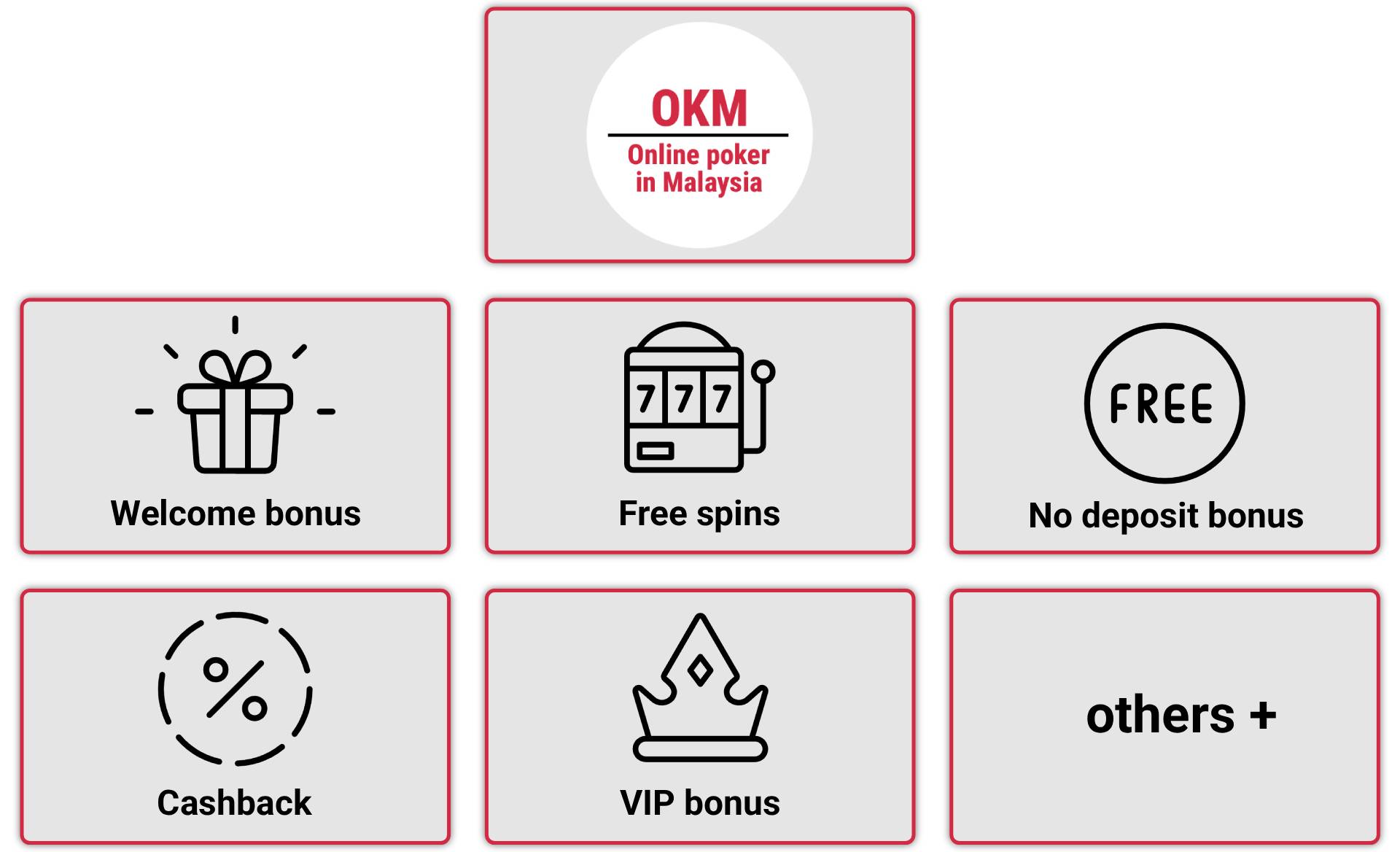 Malaysian online poker bonuses