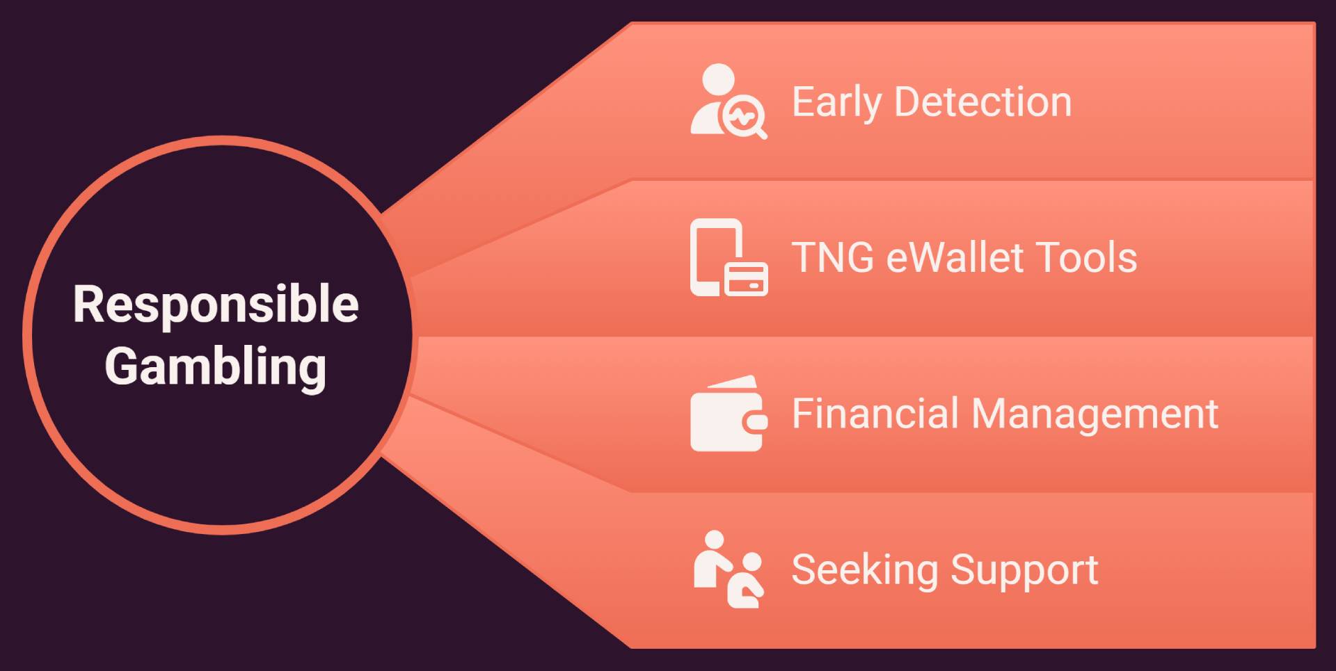 Responsible gambling at TNG eWallet kasino