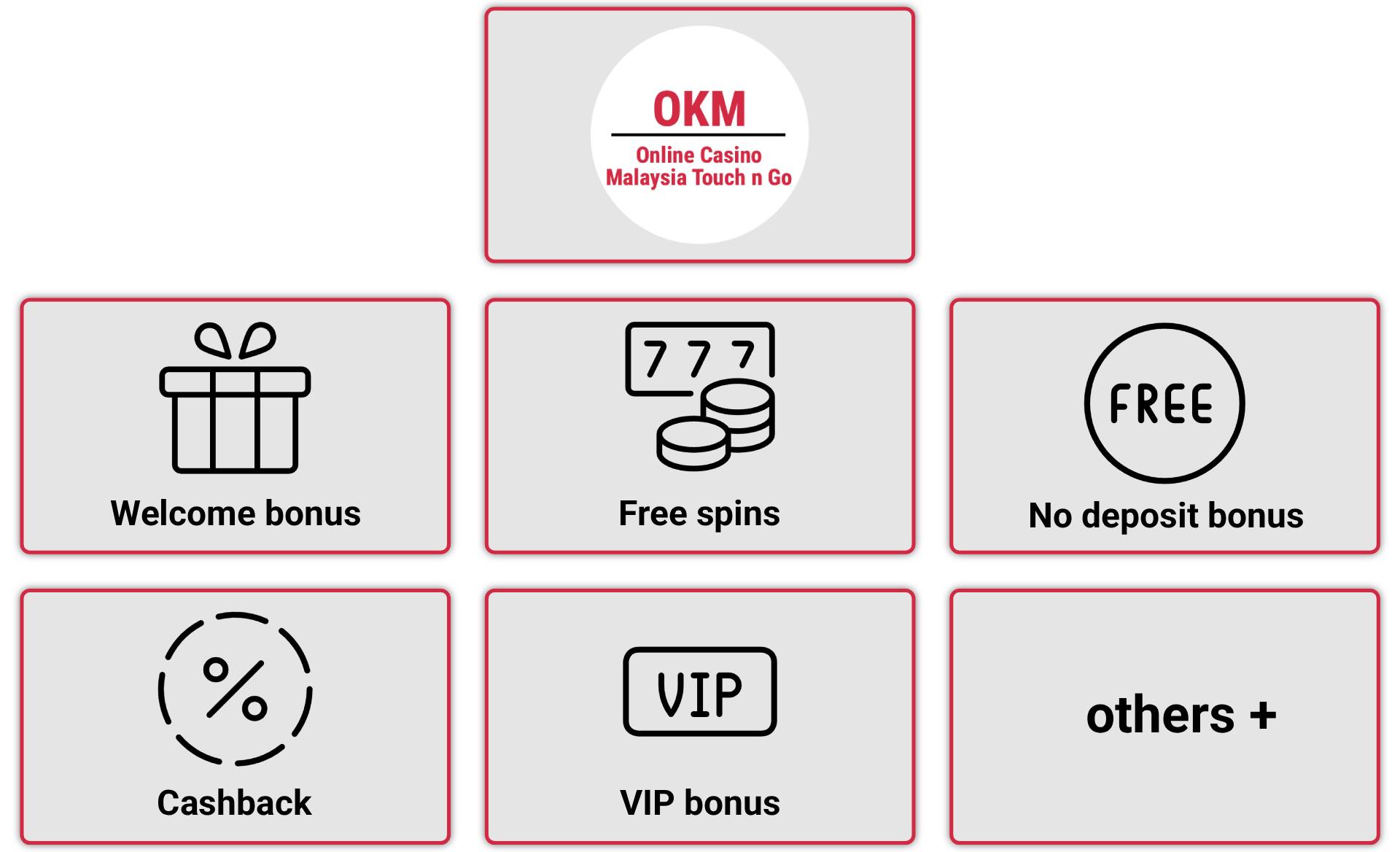TNG online casino bonuses