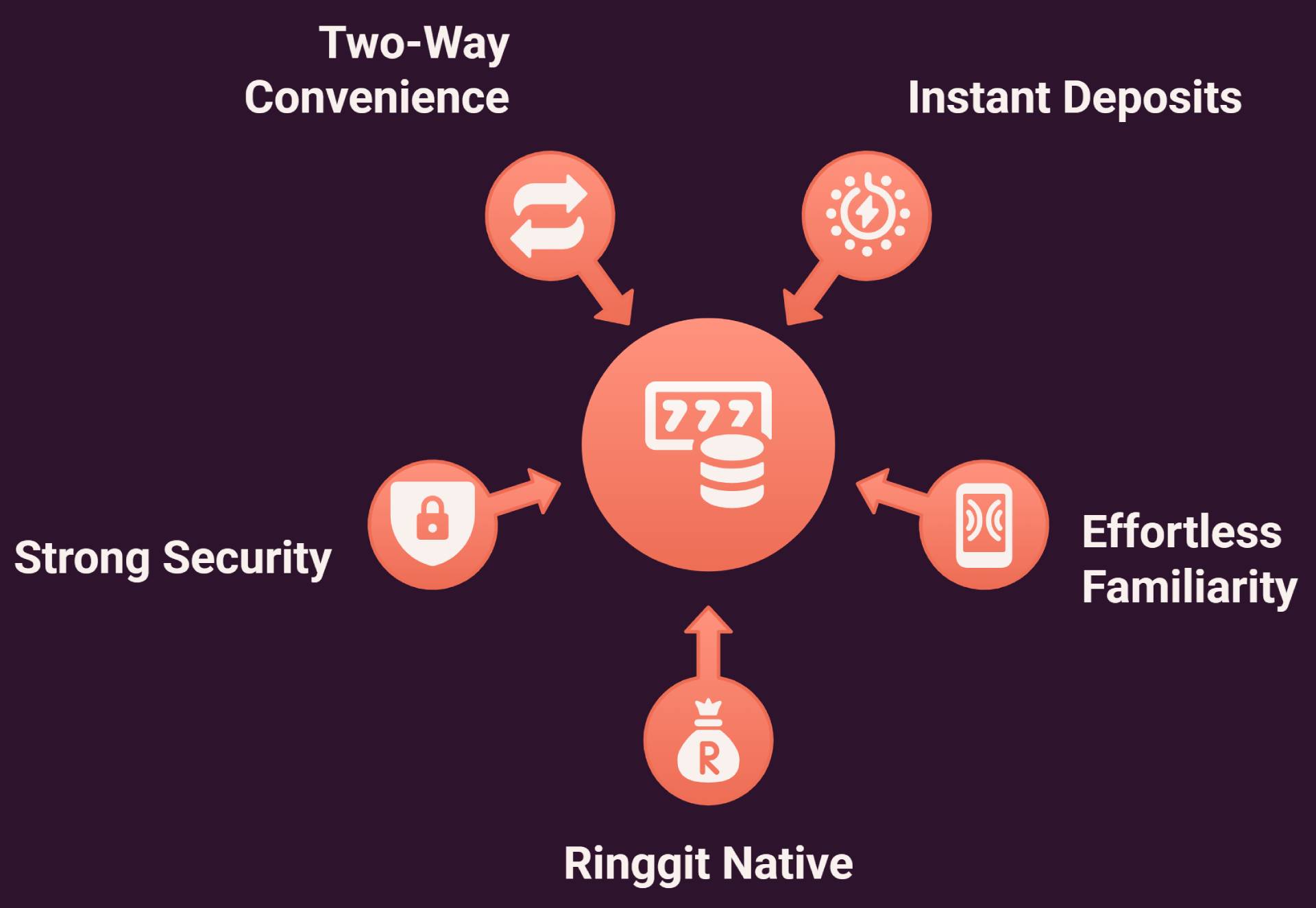 Why you should choose Touch`n Go online casino in Malaysia