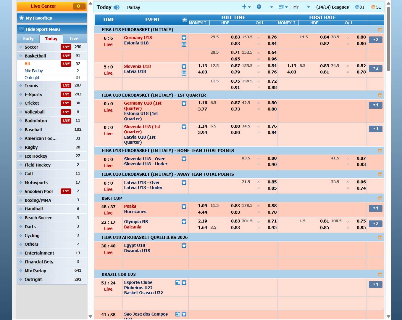 u 88 basketball betting