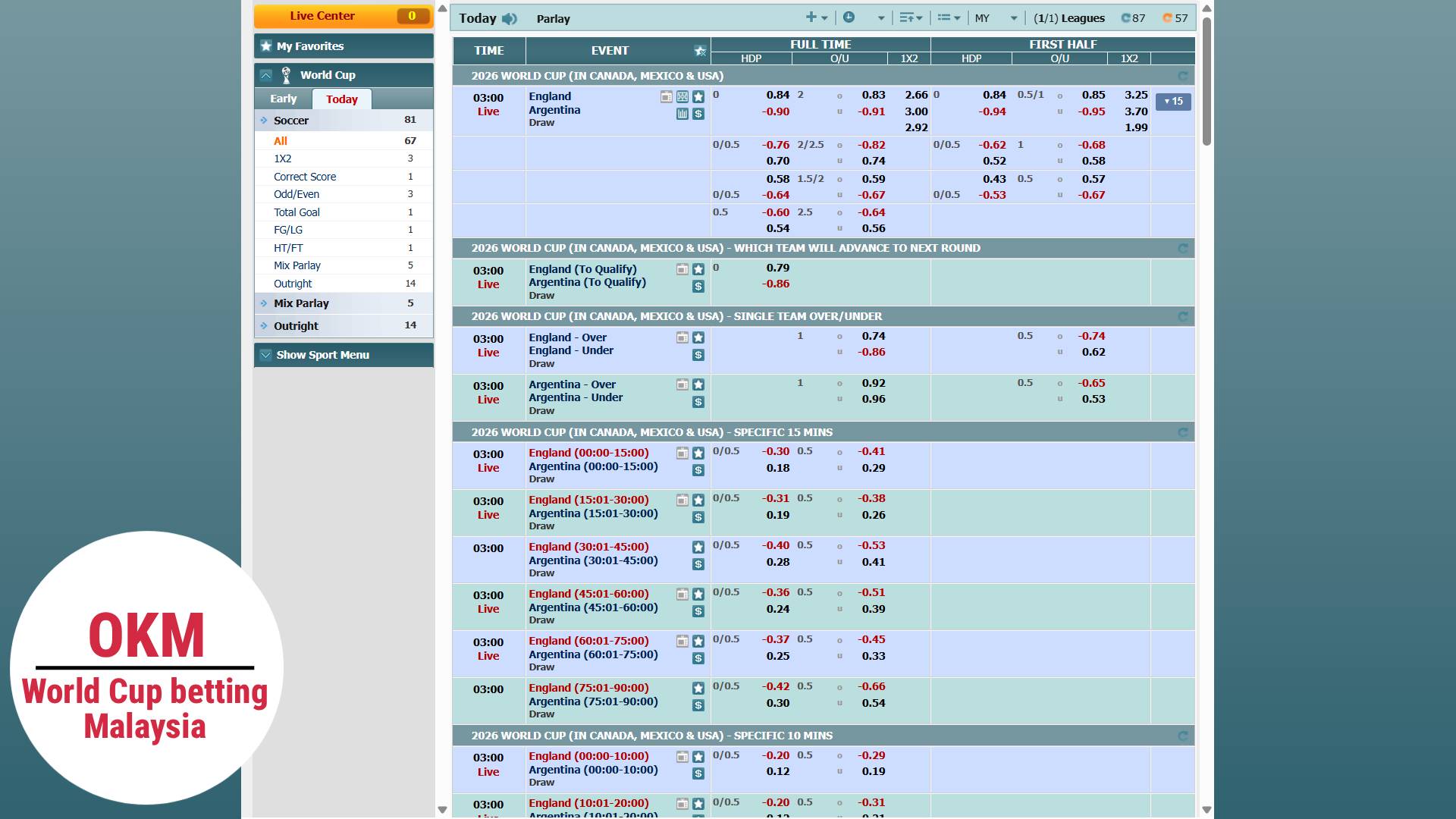 12play casino world cup betting