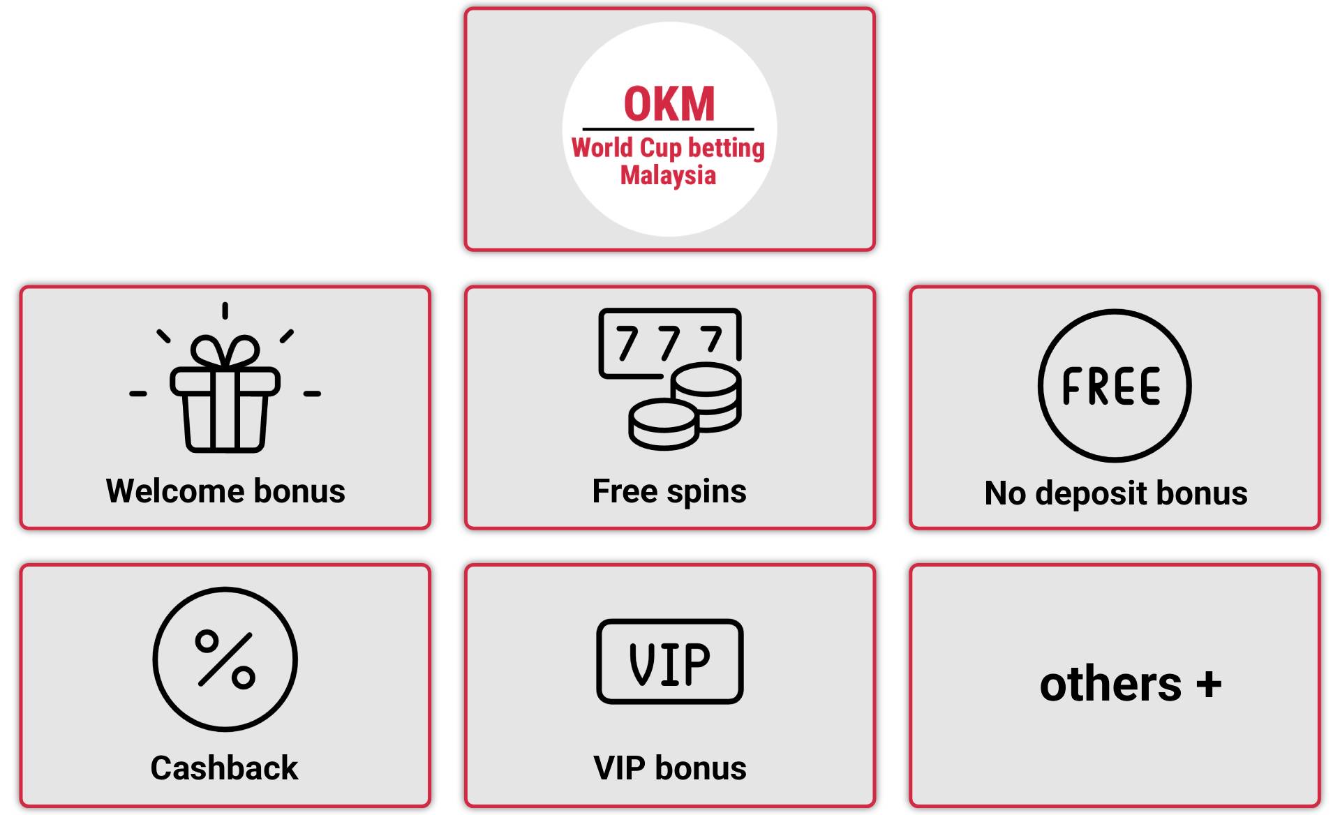 Bonuses and promotions at world cup betting sites