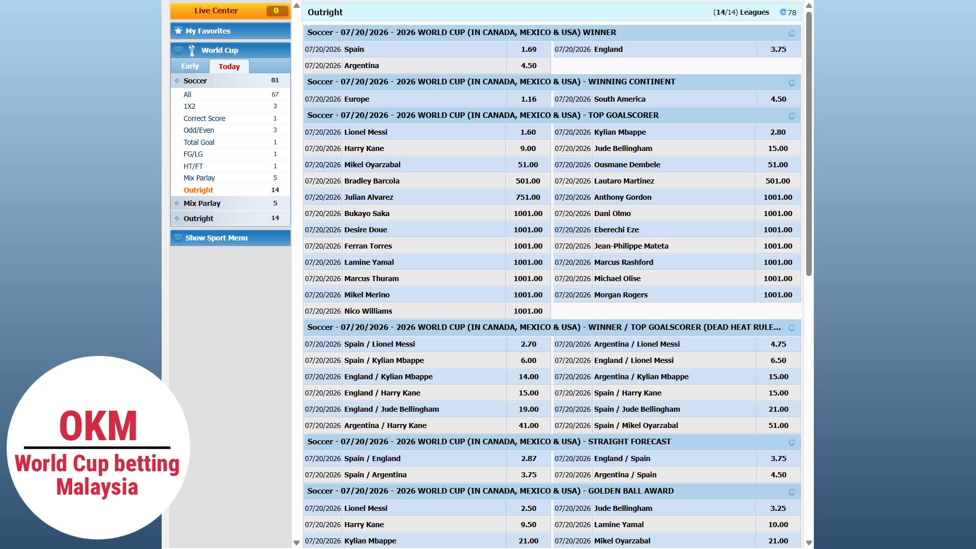 U88 casino world cup betting